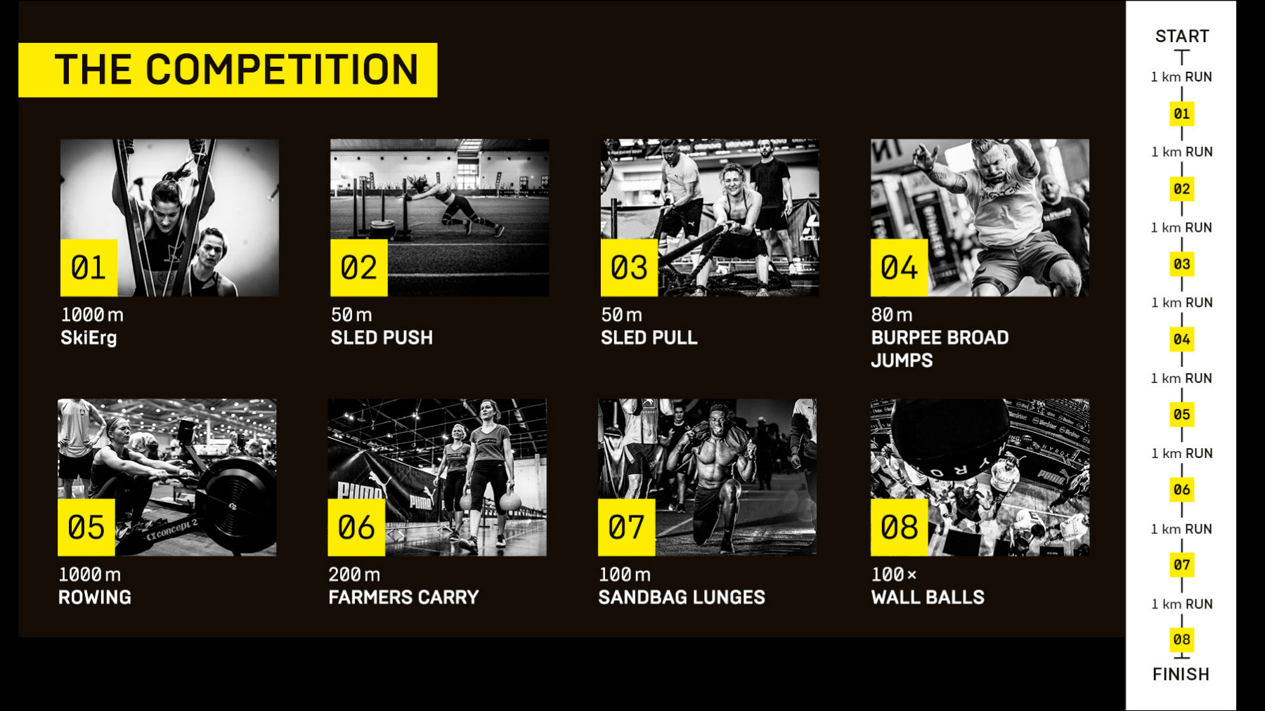 The HYROX Competition
